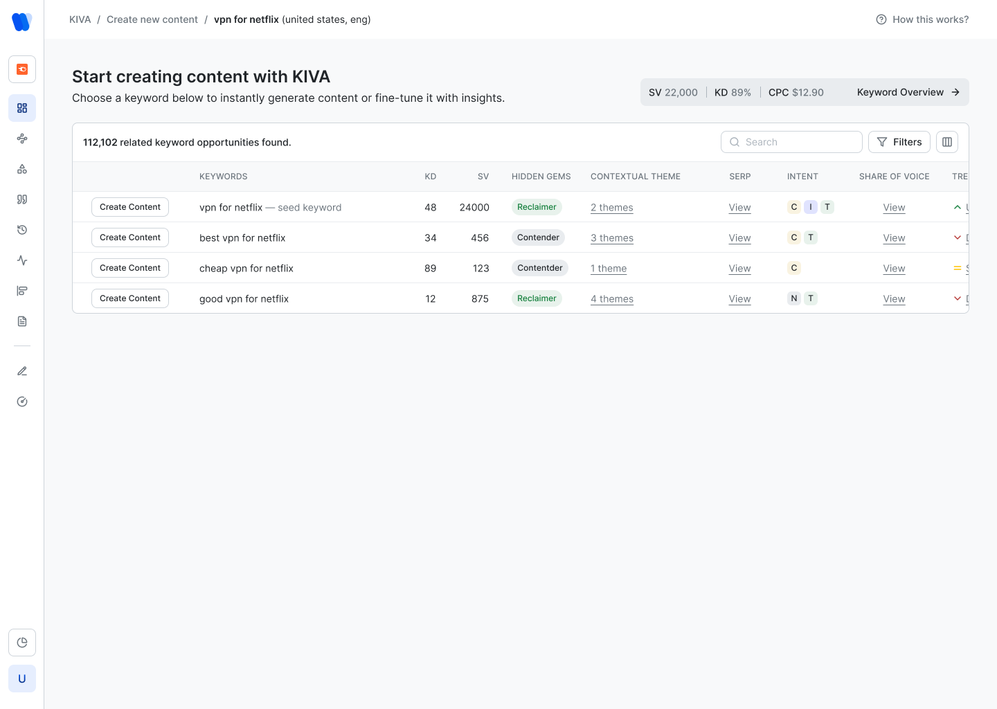 KIVA keyword results