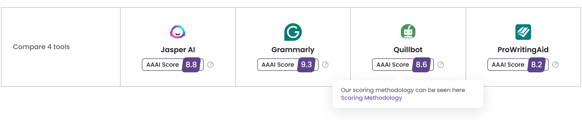 Comparison header with four tools and AAAI Scores