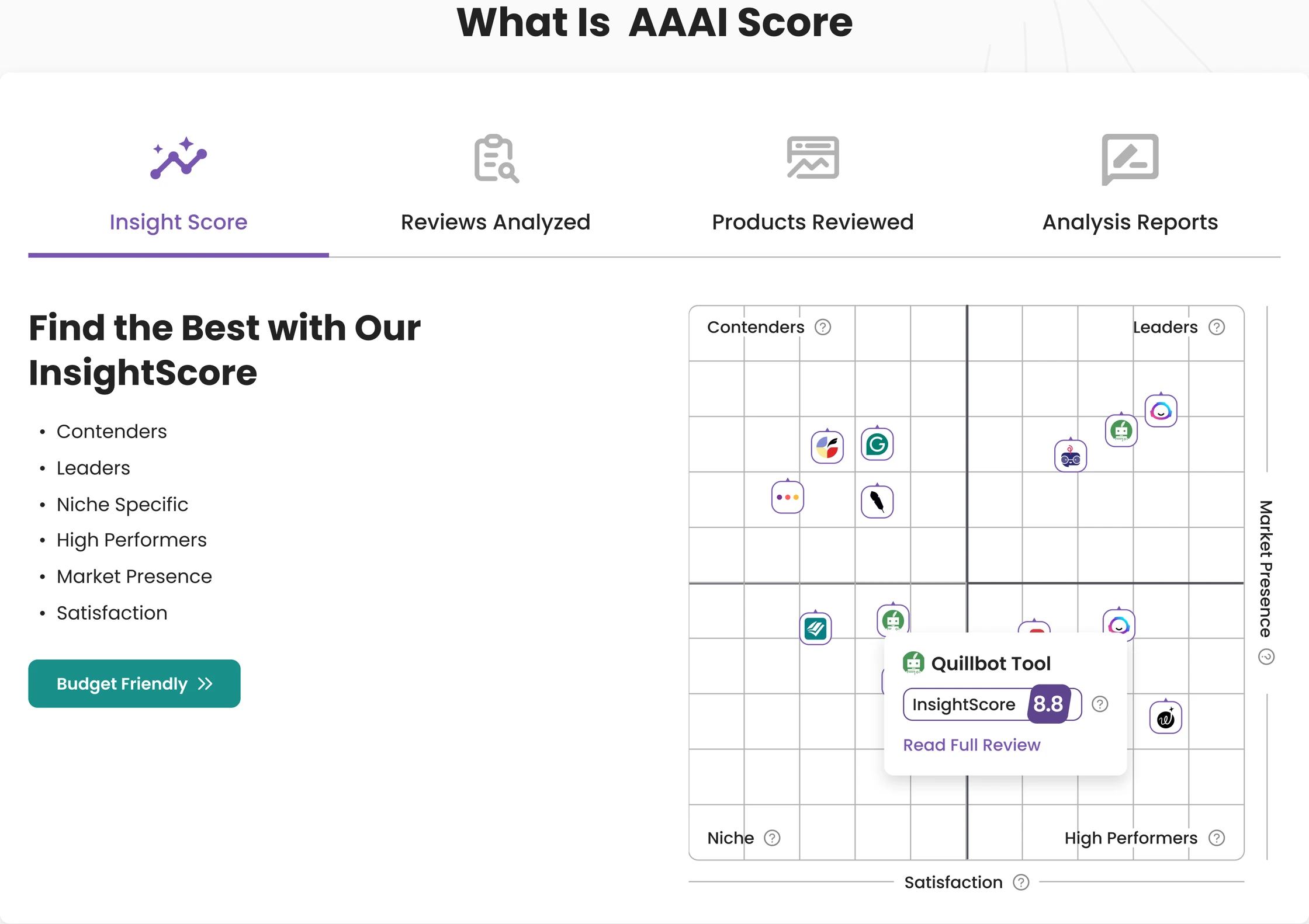What is AAAI Score module with InsightScore quadrant