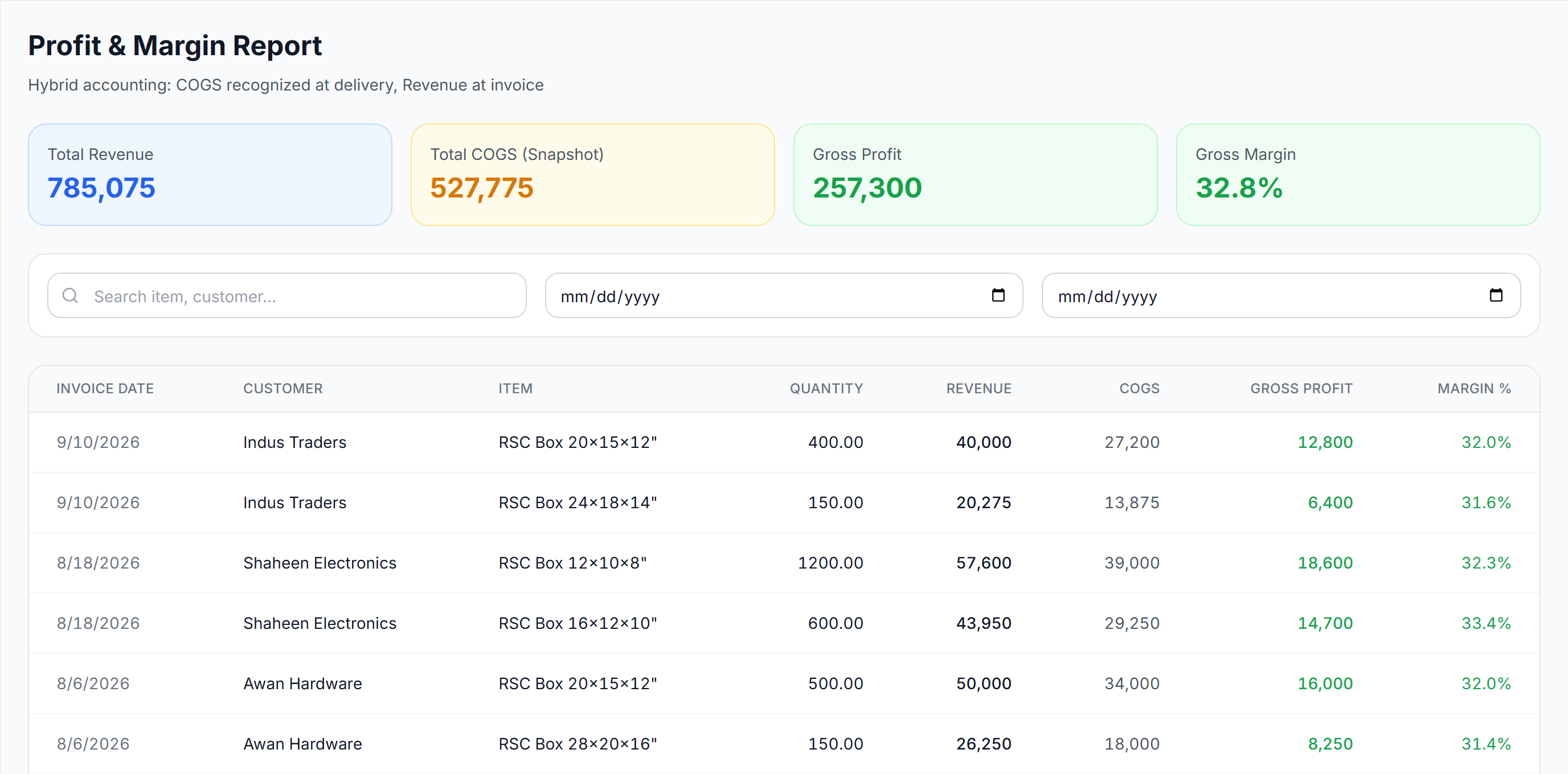 Profit and margin report with revenue, COGS, gross profit and margin per invoice line