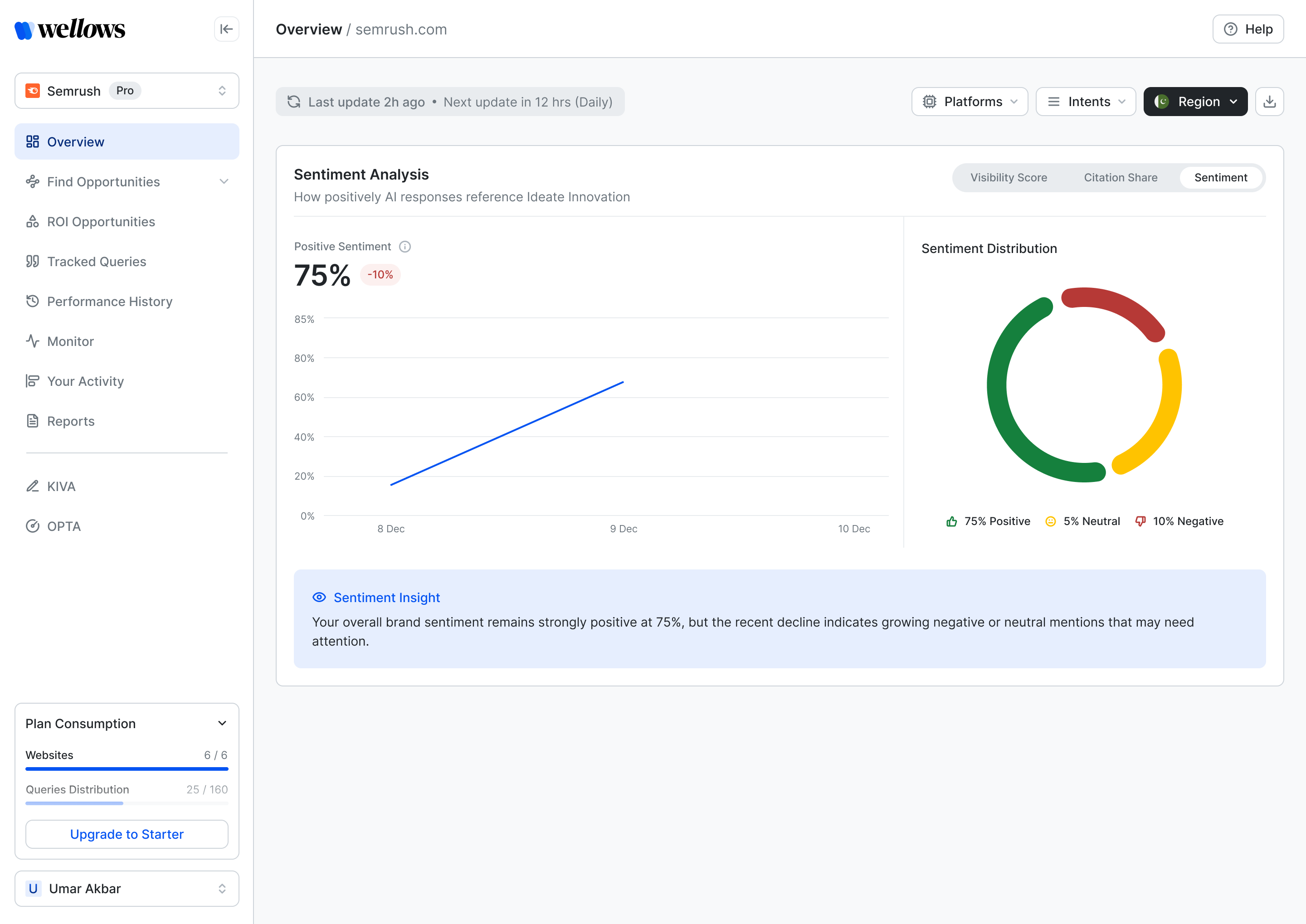 Sentiment by platform