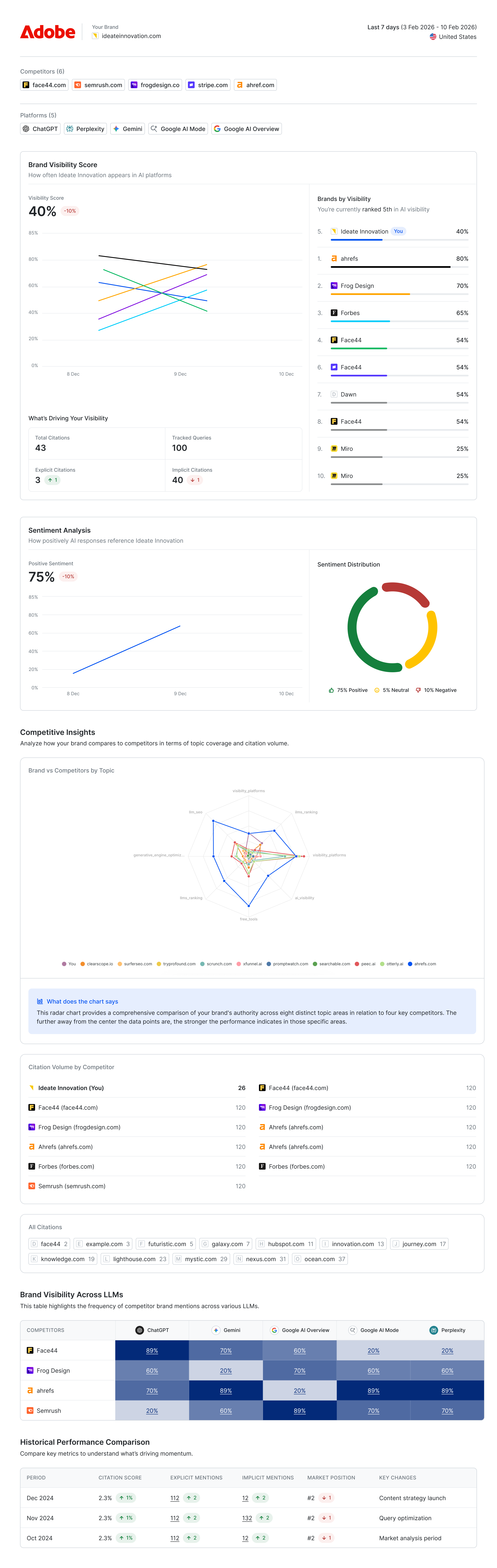White-label PDF report